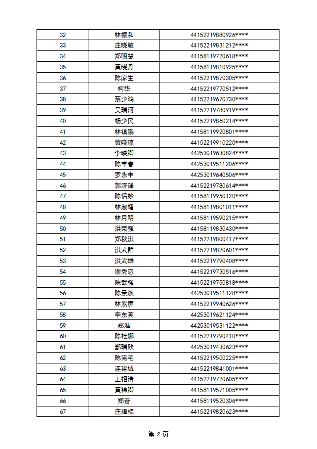 25年?yáng)|海街道第三批3.png