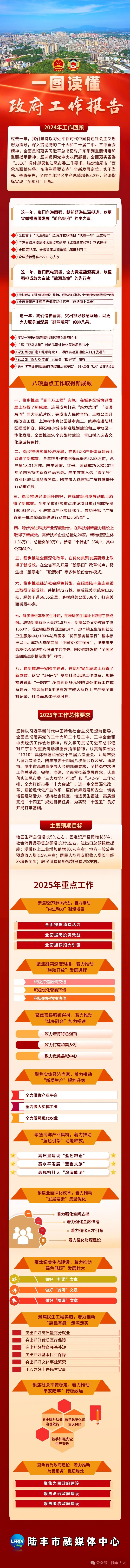 政府工作報(bào)告圖解.jpg
