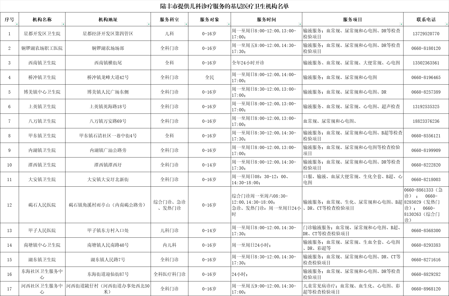 陸豐市提供兒科診療服務(wù)的基層醫(yī)療衛(wèi)生機(jī)構(gòu)名單 .png